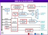 Diamond Systems  32 Channel 16bit ADC Module - DMM-32X-AT